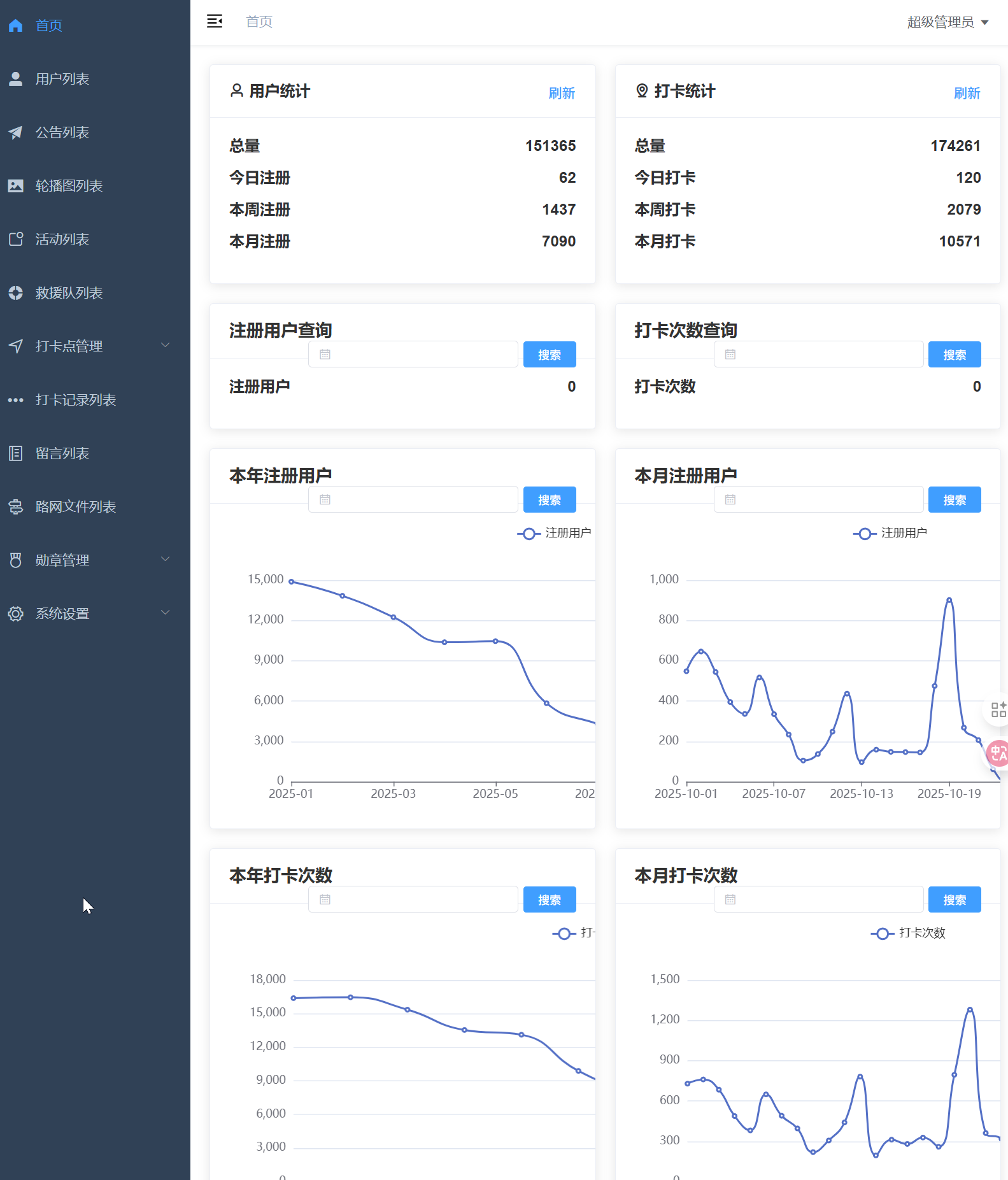 后台管理控制台
